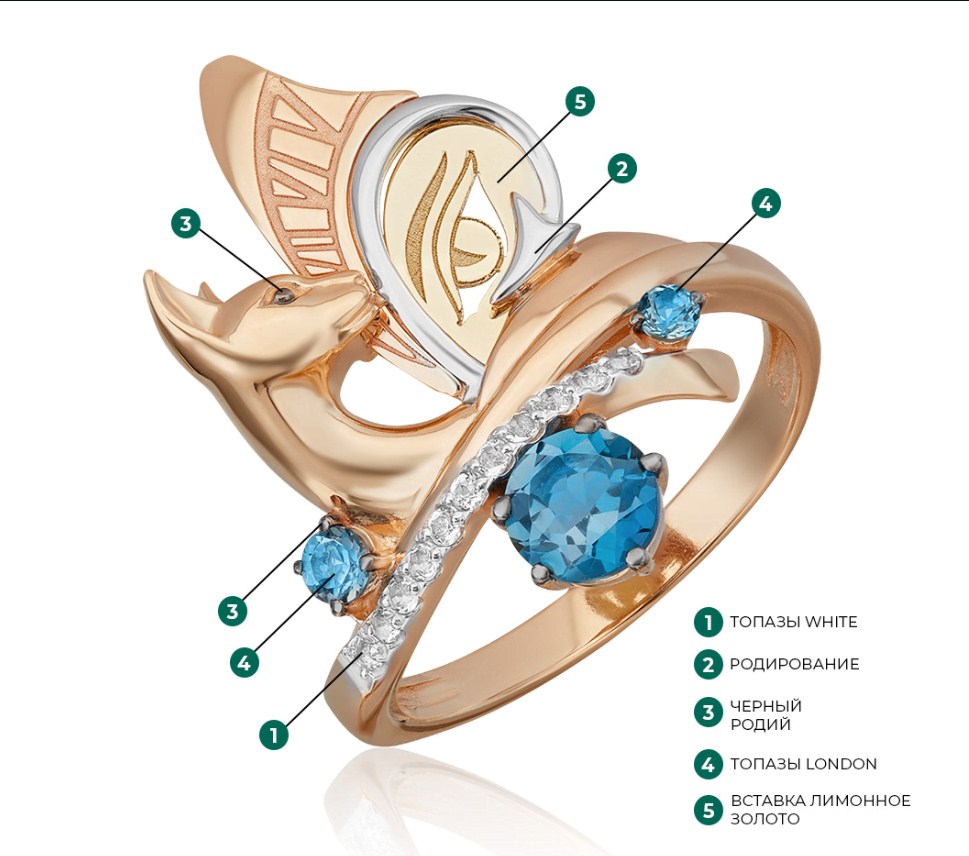 Кольцо из золота с камнем Топаз фото, цены