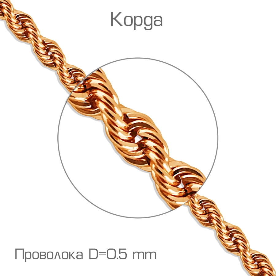 Цепь из золота фото, цены